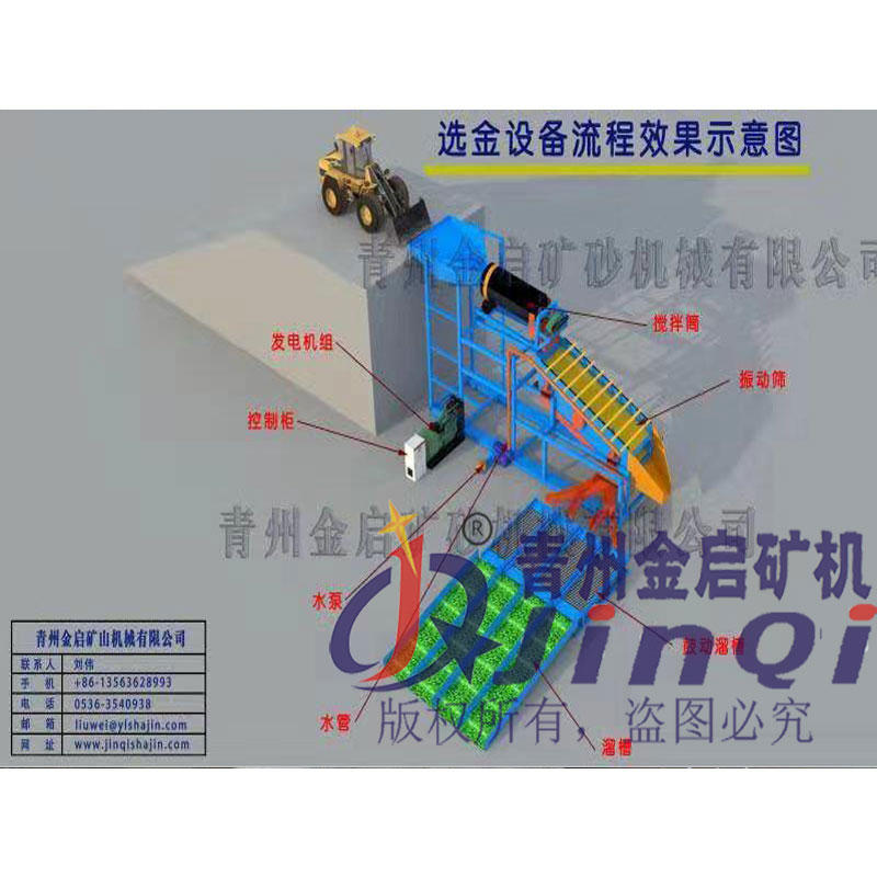 滾筒選金機示意圖